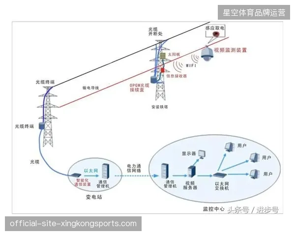 北京长跑节现场信号中继监测实录，防盗技术如何物理切断非法转播链路
